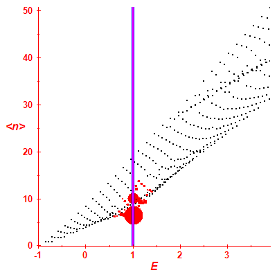 Peres lattice <N>